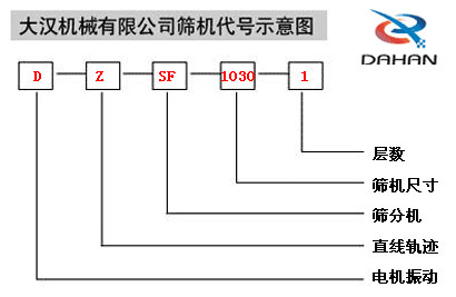 直线振动筛