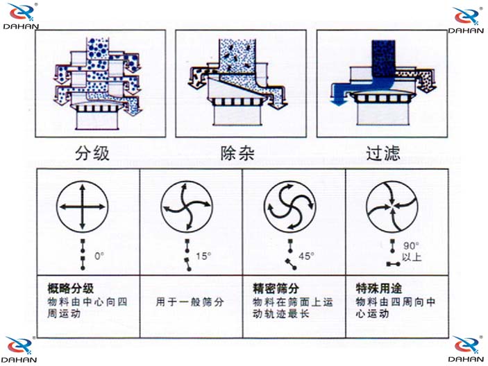 旋振筛