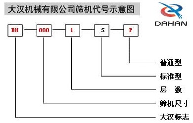 移动式振动筛示意图