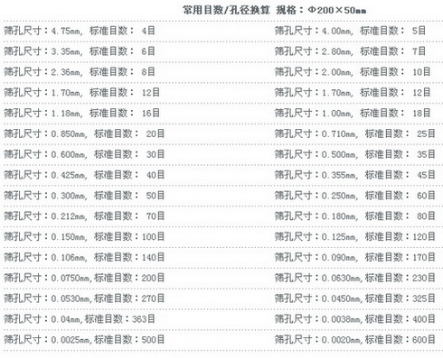 试验筛对照表