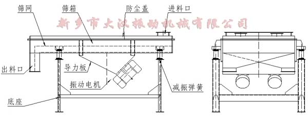 直线振动筛