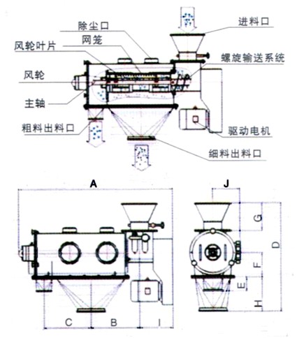 卧式气流筛示意图