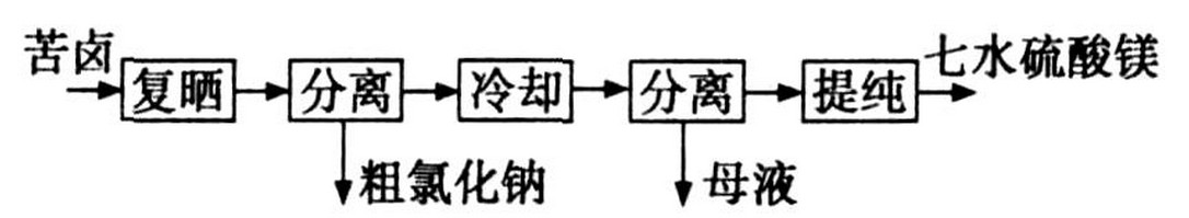 直线振动筛