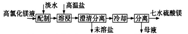 直线振动筛