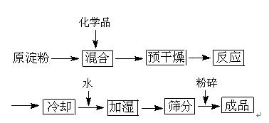 振动筛