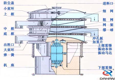 食品不锈钢振动筛结构图