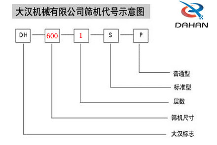 DH600旋振筛代号图