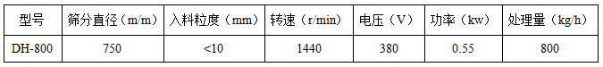 直径800振动筛参数