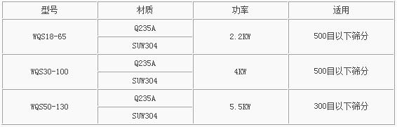 卧式气流筛参数