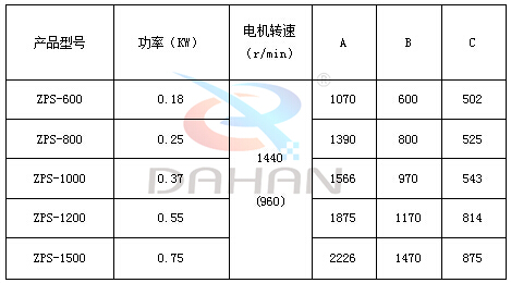 直排筛技术参数