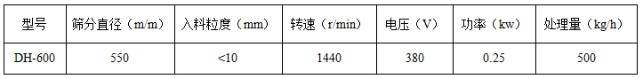 600型振动筛参数