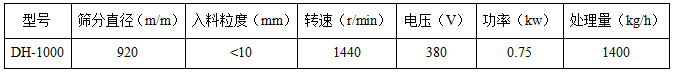 1000型振动筛参数