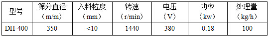 400旋振筛参数