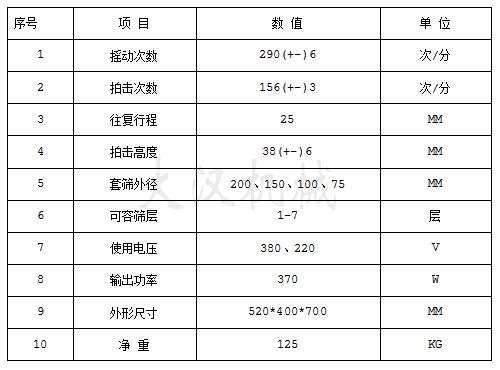 200型拍击式振动筛技术参数