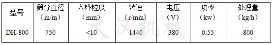 800mm振动筛技术参数