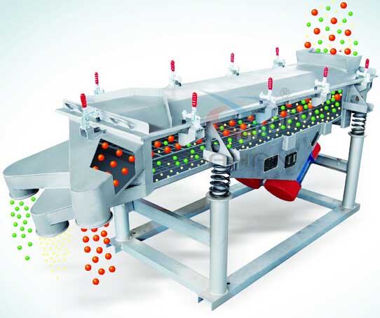 花生颗粒直线振动筛工作原理图