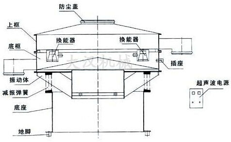 铁粉超声波振动筛结构图