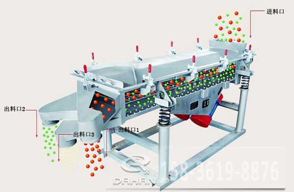 直线振动筛工作原理