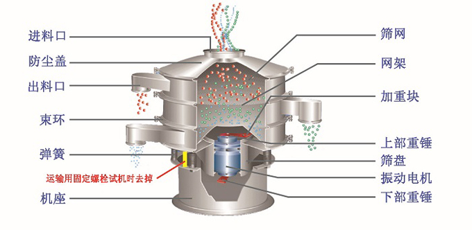 荧光粉振动筛结构