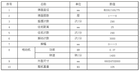 磁悬浮试验筛技术参数