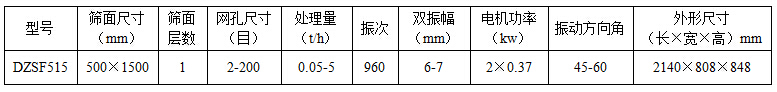 515型不锈钢直线筛参数