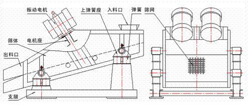 1235型矿用振动筛外形