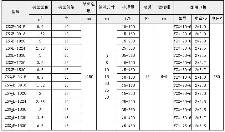 0715型矿用振动筛技术参数