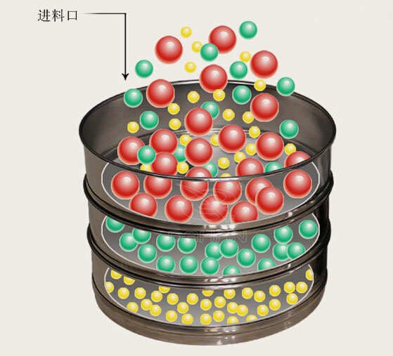 200铜网试验筛原理