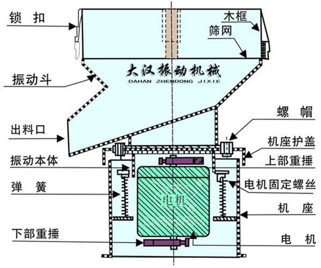 450过滤筛外形示意图