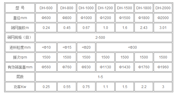 旋振筛技术参数