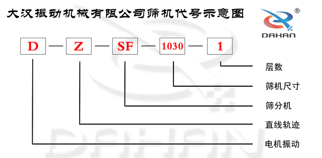 直线振动筛代号示意图