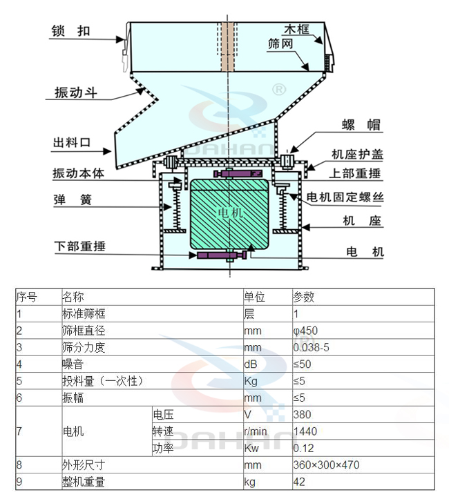 液体过滤筛结构参数