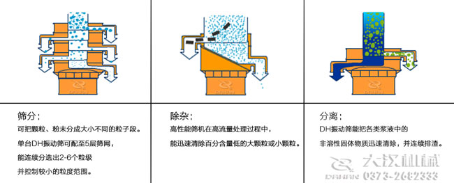 旋振筛筛分效果图