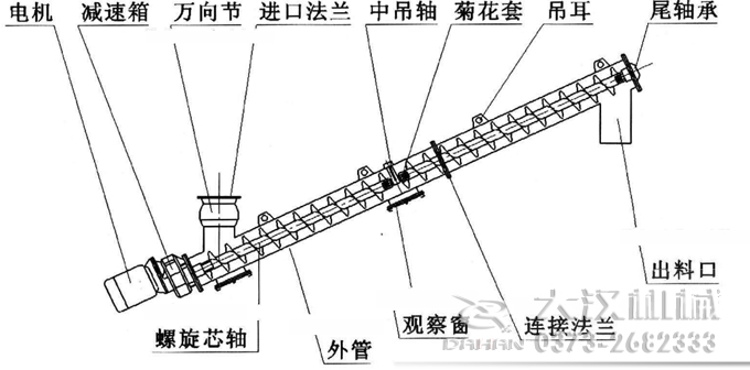 LS螺旋输送机结构图