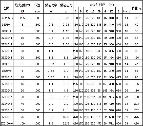 BZD防爆振动电机参数