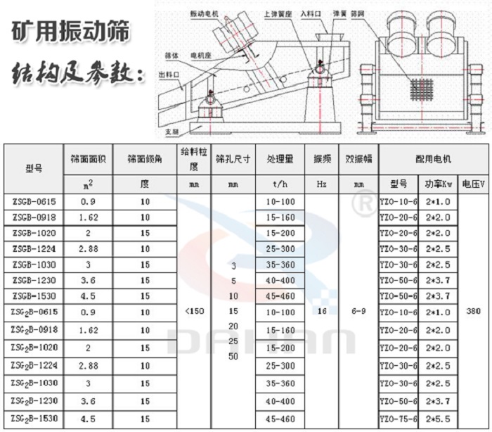 ZSG矿用振动筛结构技术参数