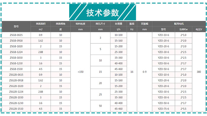 煤炭矿用振动筛技术参数