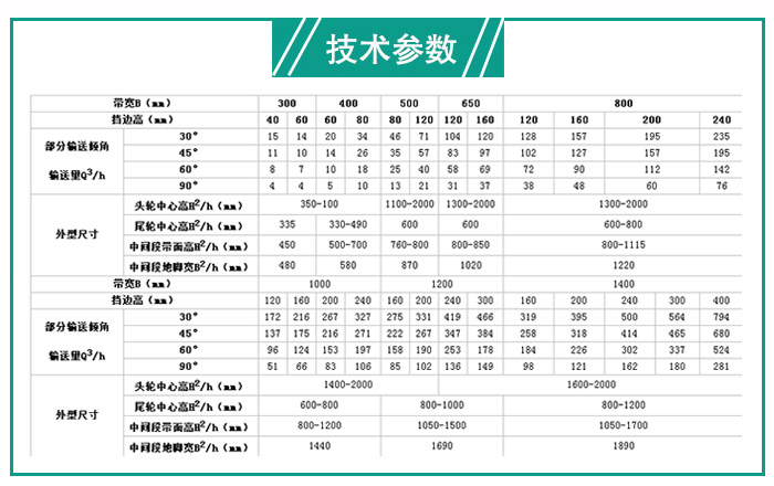 大倾角皮带输送机