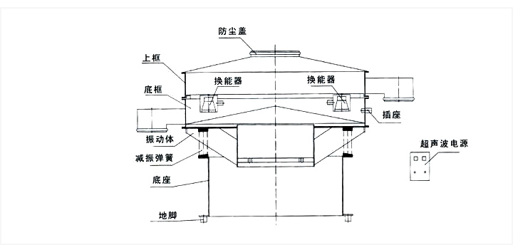 超声波旋振筛结构图