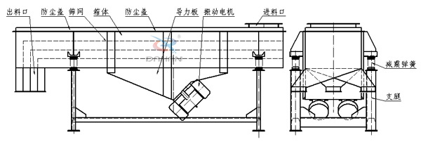 直线振动筛结构图