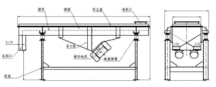 1025直线振动筛结构