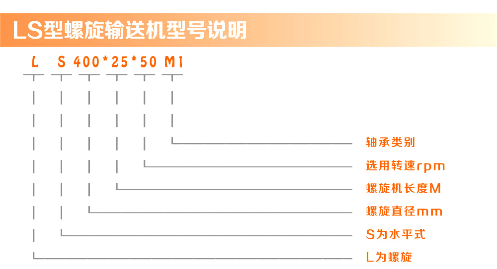 螺旋输送机型号说明