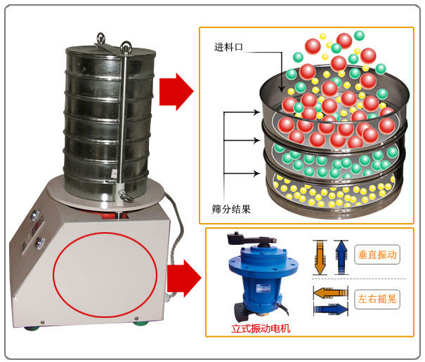 标准试验筛原理图