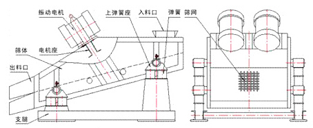 矿用振动筛结构图