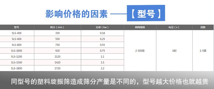 塑料旋振筛型号