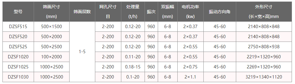 技术参数