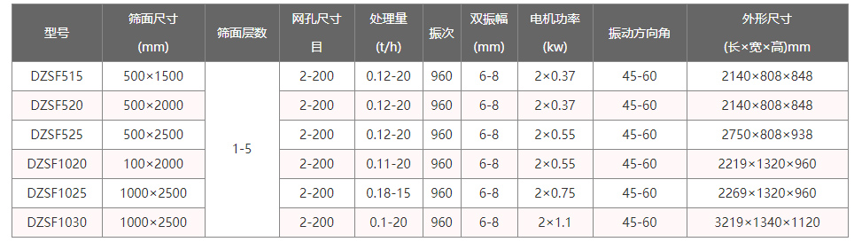 高频直线振动筛技术参数