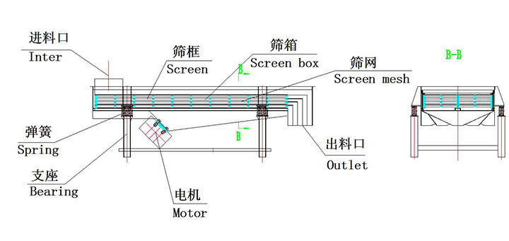 高频直线振动筛结构