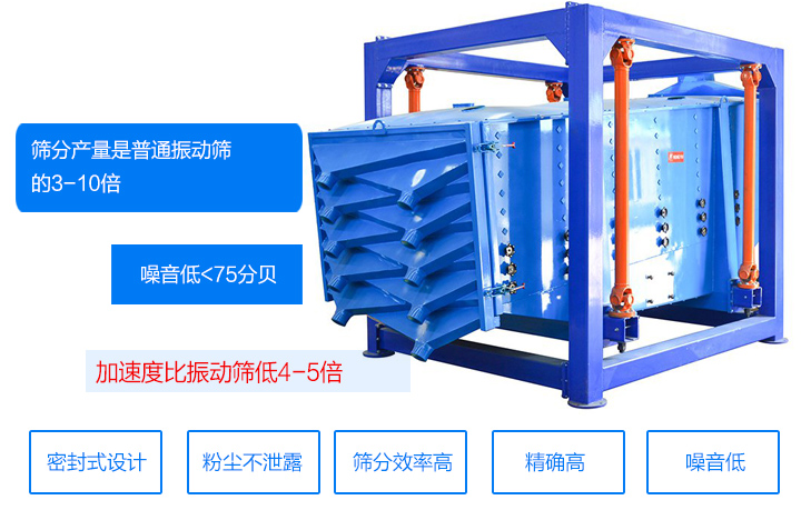 摇摆筛沙机优点