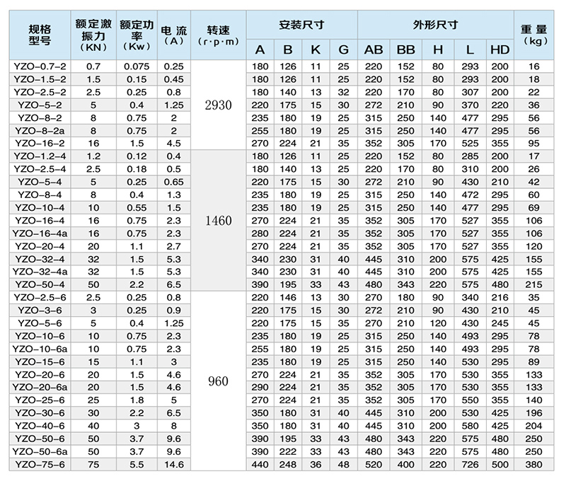 yzo型振动电机型号